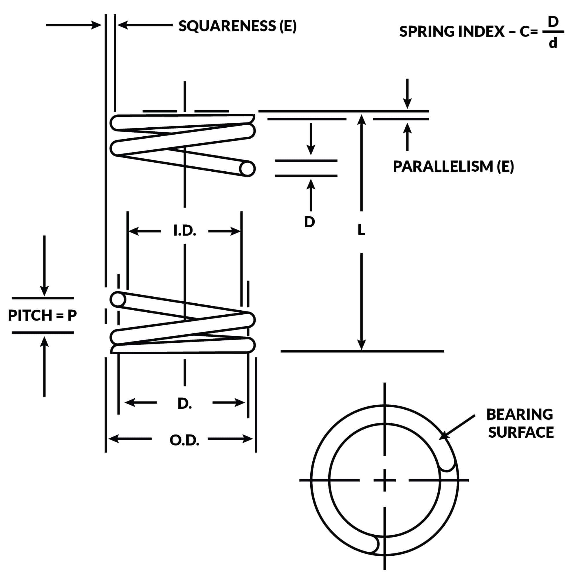 Large Compression Springs: The Powerhouse of Heavy-Duty Applications